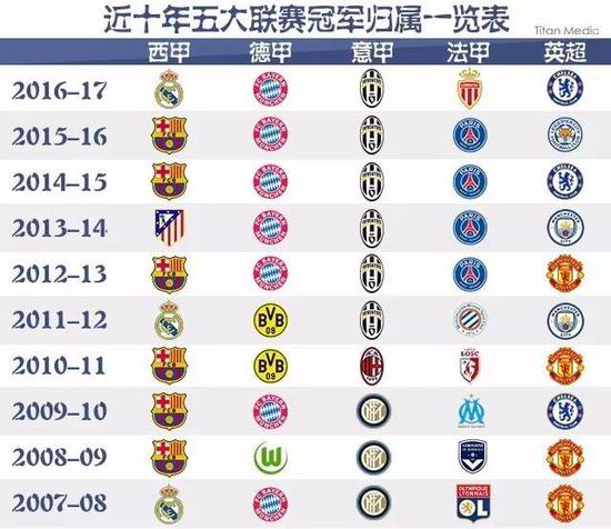 稳定的出勤